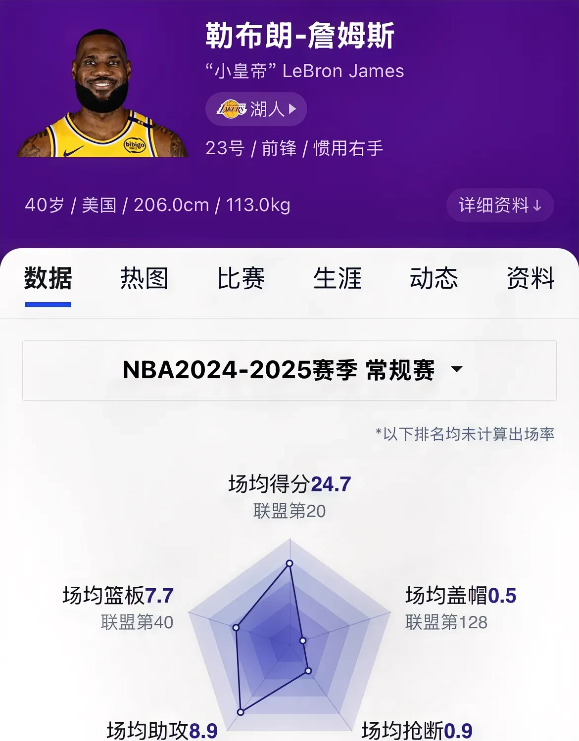 詹姆斯赛事官方发布大比分领先新规，皇家马德里引发争议！